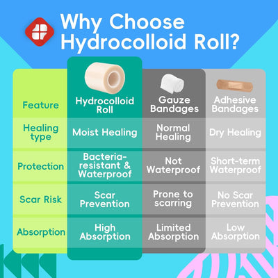Folira Hydrocolloid DermRoll
