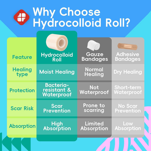 Folira Hydrocolloid DermRoll