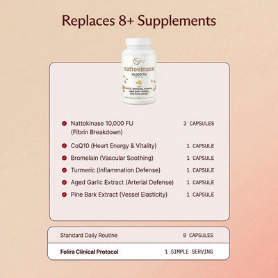 Folira 8-in-1 Nattokinase Complex: Dissolve Fibrin Clots & Restore Performance