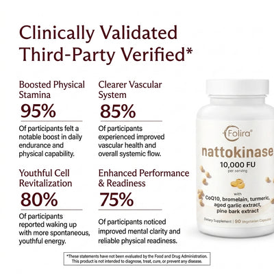 Folira 8-in-1 Nattokinase Complex: Dissolve Fibrin Clots & Restore Performance